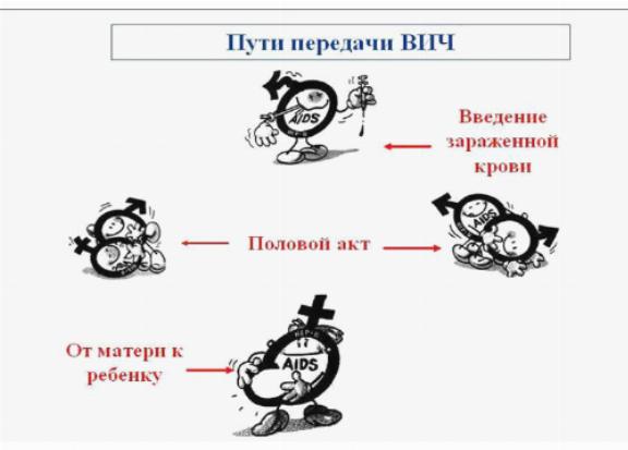 Как передается ВИЧ